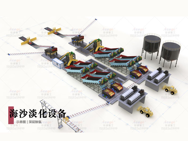 深層除氯海砂淡化設備生產線